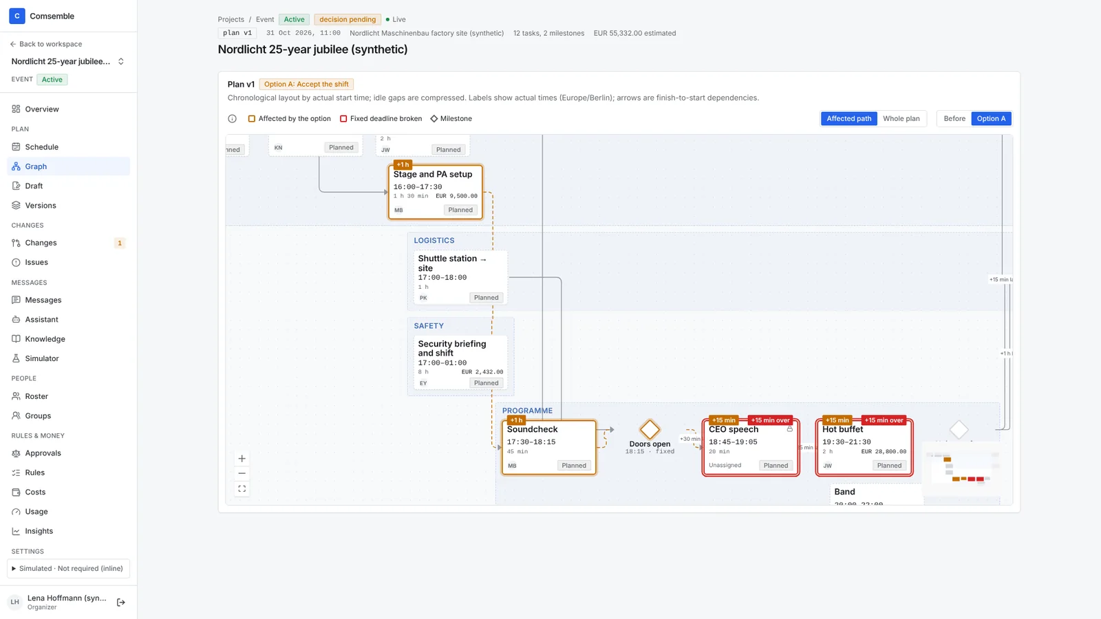 Comsemble plan graph: the tasks a change moves, with their new times and costs (synthetic demo data)